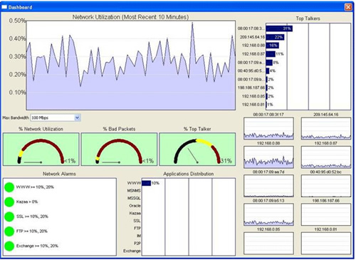 Network View, the Ethernet Dashboard View brings additional 
					capability to the Ethertest.