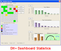 Data Highway Plus Dashboard Statistics