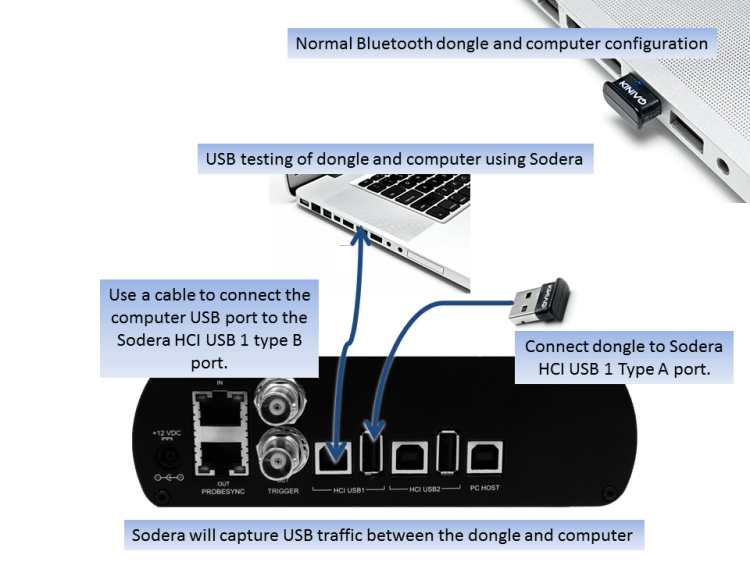 Sodera HCI USB interface setup