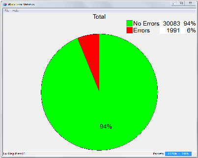 W-iFi Error Statistics