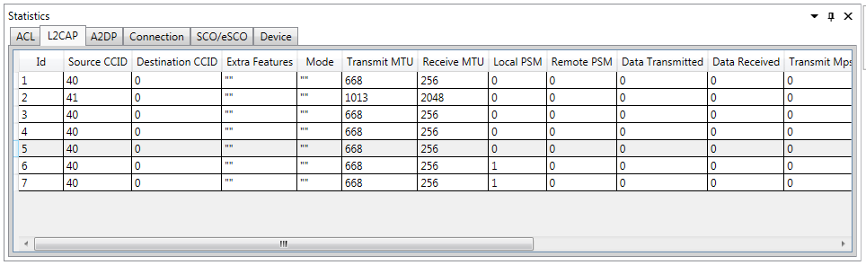 Bluetooth Protocal  Expert System Statistics pane