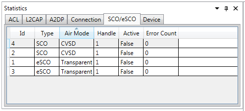 Sorting Air Mode Ascending