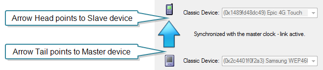 Master Slave relationship to syncing arrows