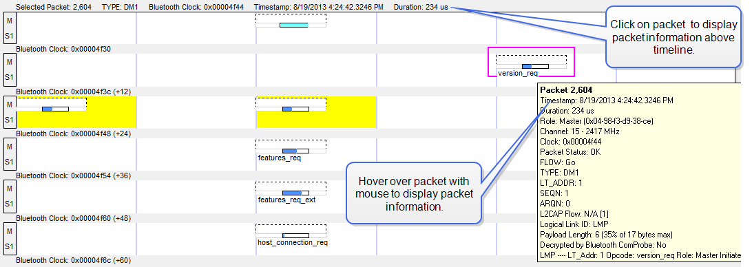 Bluetooth Timeline Packet Depiction