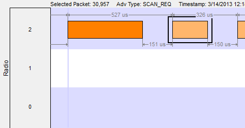 Bluetooth low energy Show Radio Rows