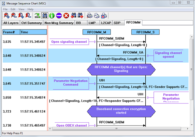 message sequence diagram as per ieee standards