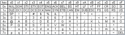 ascii key codes