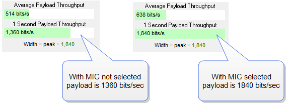 BT le Throughput MIC