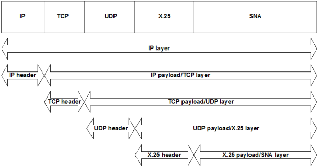Protocol Layer Diagram