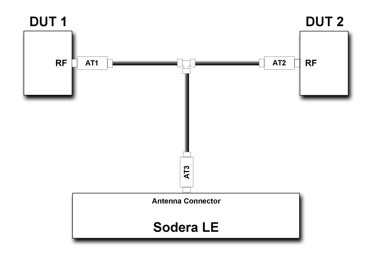 Sodera LE Attenuator test setup