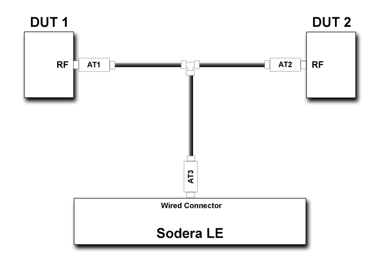 Sodera LE Wired input test configuration