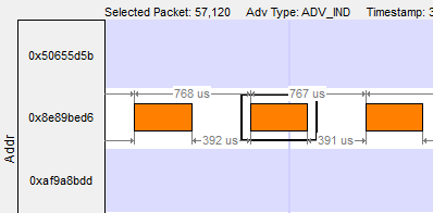 Bluetooth low energy Timeline device address rows