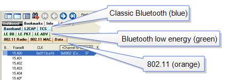 Frame Summary Protocol Tabs Example