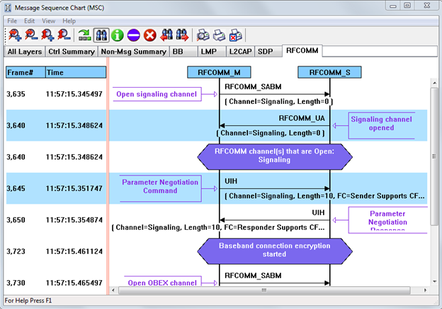 Message Sequence Chart