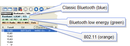 Frame Summary Protocol Tab Example