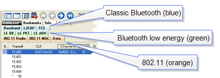 Frame Summary Protocol Tab Example