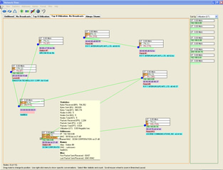 Ethernet Network View