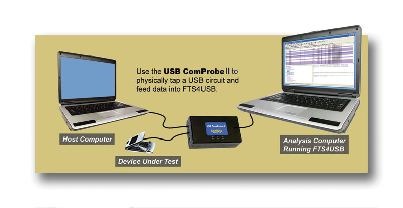 er der tjeneren Tentacle ComProbe USB 2.0 Protocol Analyzer, FTS4USB™ - Key Features and Benefits