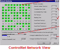 ControlNet Network View