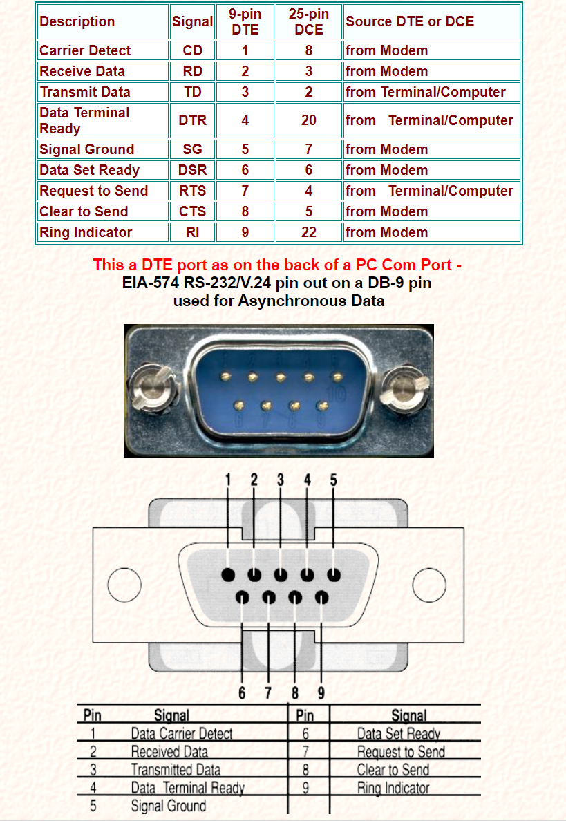 RS-232 ComProbe II for NetDecoder; Monitors and captures Asynchronous ...