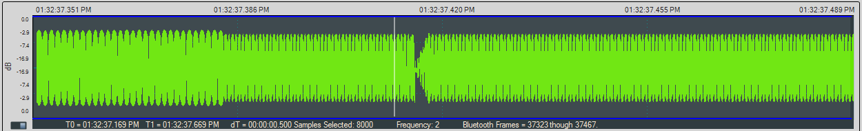 Waveform Panel Information Tags