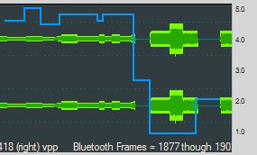 Audio Rating Metric scale on the Waveform Panel