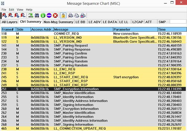 Low energy encryption message sequence chart