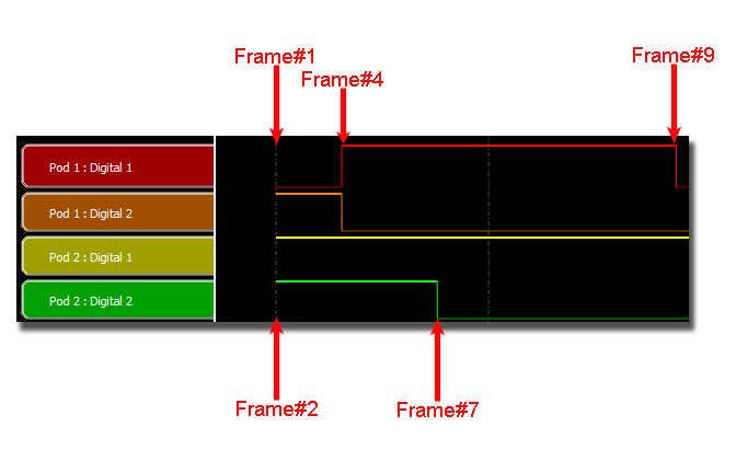 Frame Dispaly Logic Signals Example 1 & 2 signals