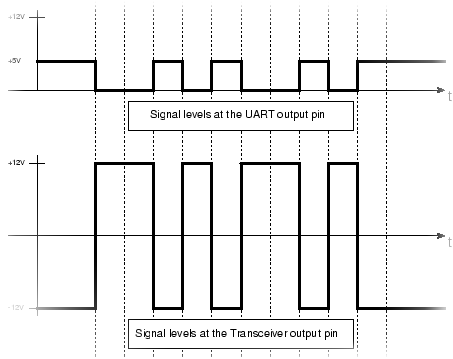 TTL logic display