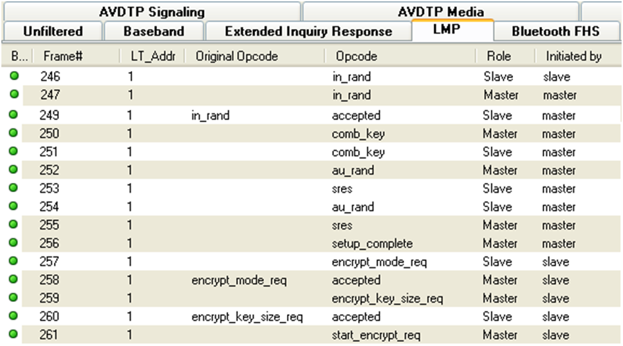 Frame Display LMP Encryption