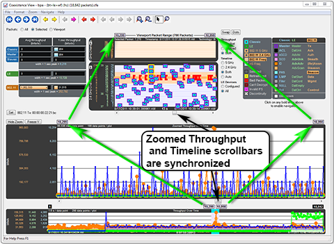 Zoomed Throughput Graph