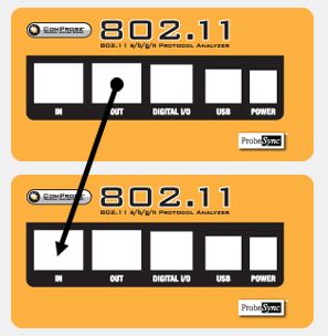 Data Capture Method for Double 802.11