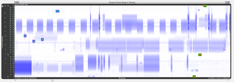 CV wtih Spectrum data and packets