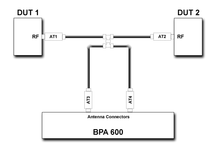 BPA 600 Conductive Testing setup configuration