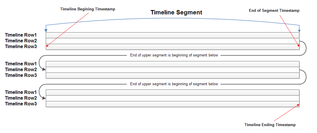low energy Timeline Display Diagram